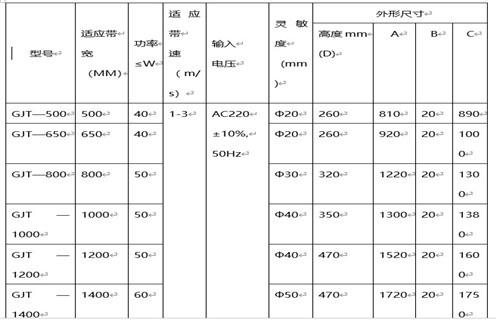 GJT-F系列金屬探測儀(窗口式)，遠力磁電公司生產的GJT系列金屬探測儀，在金屬探測儀領域和國內外均有較高的知名度，在國內外市場具有較高市場占有率。 一、GJT-F系列金屬探測儀(窗口式)主要應用 1、GJT系列金屬探測儀主要用于礦山(石礦.鐵礦.金礦等)、水泥、選煤、火力發電、冶金、化工、造紙、林業、環保、建材等行業的皮帶輸送機中。 2、它利用金屬進入傳感器電磁場時所產生的變化信號，通過電子技術對其進行處理并驅動執行機構(電磁鐵、電機開關)動作，從而排出有害金屬,將金屬異物探測排除，以提高產品質量和確保設備的安全運行。 二、GJT-F系列金屬探測儀(窗口式)如何探測 1、該金屬探測儀主要包括數控箱和傳感器兩大部分，采用最先進的數字化處理技術，自動分析礦石的成分及品位，場效應補償，專用芯片數字電路，采用數字移相檢測、多頻率、多頻道技術，性能穩定，檢測靈敏度高，抗干擾能力強。 2、在工礦企業有磁性(品位在70%的鐵礦石)或非磁性散裝物料帶式輸送及處理系統中，傳感器安裝在除鐵器和破碎機之間，能準確探測出混在物料中的各種金屬雜物如：鐵、鋼、錳鋼、不銹鋼、銅、鋁等。 3、解決了長期困擾鐵礦、石礦等礦山企業用除鐵器無法批排出大塊鐵、鋼、錳鋼等對后端設備造成嚴重破壞的金屬這一問題。該項目研制成功徹底解決了鐵磁性礦無法用除鐵器排除的問題，在金屬探測儀領域填補了國內空白。 三、GJT-F系列金屬探測儀(窗口式)工作原理 1、在電路設計中應用了最新金屬檢測技術——數字移相及數字化檢測技術，高靈敏度設計，將220V交流電轉換成直流電源，通過數字電路將高頻電流供給傳感器，形成高頻磁場。 2、當有金屬通過傳感器時，金屬中產生渦流，通過放大電路將被放大的輸出信號送回控制回路，產生控制信號，控制驅動電路輸出，使本機報警指示輸出、外界輸出動作，從而達到利用金屬進入傳感器電磁場范圍時所產生的微弱變化信號，通過工控數字電路對之進行分析處理并驅動執行機構動作，從而排出危害金屬。 3、檢測靈敏度最高可達φ20mm鐵、鋁球，并且靈敏度調試簡單方便，最高靈敏度會隨傳感器的不同而有所改變。 四、GJT-F系列金屬探測儀(窗口式)