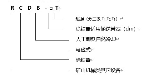 電磁除鐵器規(guī)格型號含義，遠力磁電生產(chǎn)的電磁除鐵器RCYB系列懸掛式永磁電磁除鐵器內(nèi)部采用高矯頑力，高剩磁的特殊永磁體“釹鐵硼”等材料組成復合磁系。具有免維護、磁力強、壽命長、安裝簡單、使用方便、運行可靠等特點，適用于皮帶機、振動輸送機、電磁振動給料機、下料溜槽上的非磁性物料中除鐵。清除0.1～35公斤的鐵磁性物質(zhì)，內(nèi)部永磁磁系使用壽命10年以上。該產(chǎn)品各項技術(shù)指標符合JB/T8711--2006標準。 一、電磁除鐵器規(guī)格型號 二、電磁除鐵器規(guī)格產(chǎn)品特點 1、電磁除鐵器的磁路合理,磁場高,磁導率大.因此,適用于除鐵.采用全密封結(jié)構(gòu),通過真空干燥等工藝制造工藝,可有效防止灰塵和有害氣體對線圈的侵蝕,環(huán)境和氣候適應(yīng)性強,使用壽命長. 2、驅(qū)動電機,滾筒,帶刮板鐵帶等鐵體組件.在工作過程中,鐵體自動將鐵皮上吸附的鐵磁材料投入除鐵電磁除鐵器以外的收集箱中,無需手動拆除電源故障,實現(xiàn)除鐵自動化. 3、依靠電機驅(qū)動皮帶上的刮刀,去除粉末或堵塞強力非磁性材料的鐵離子除鐵裝置的鐵磁材料,將其用于破碎機和輸送帶上任何鐵質(zhì)材料,適用在各種惡劣的環(huán)境條件下 三、電磁除鐵器產(chǎn)品優(yōu)點 1、內(nèi)部采用電工專用樹脂澆注,自冷式全密封結(jié)構(gòu).防塵.防雨.耐腐蝕.2.2自動卸鐵.維護簡便.滾筒腰鼓形結(jié)構(gòu),具備皮帶自動糾偏功能,特制全密封軸承座 2、可實現(xiàn)長期無故障運行. 3、產(chǎn)品配套性好,整流設(shè)備功能齊全,具有手動和集控功能,能滿足多種場合的使用要求. 4、可有效吸除混雜在非磁性物料中0.1-35公斤的鐵磁性物質(zhì). 5、當永磁鐵吸附鐵磁物較多時，人工用非磁性刮板清除或戴手套摘除，適用于連續(xù)工作，含鐵較少的場合。